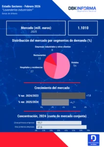 Datos de síntesis 2025