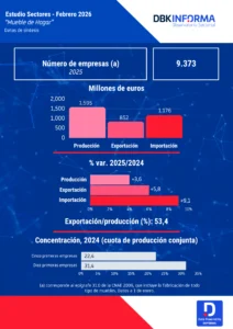 Infografía Mueble de hogar