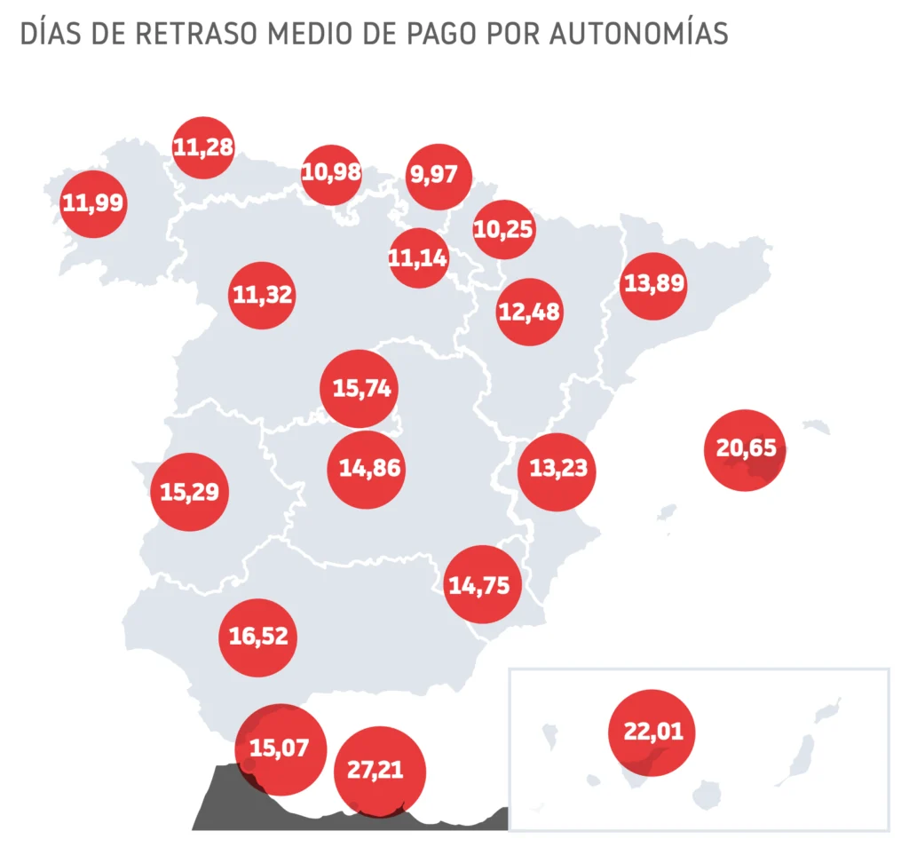 DÍAS DE RETRASO MEDIO DE PAGO POR AUTONOMÍAS 1T 2026