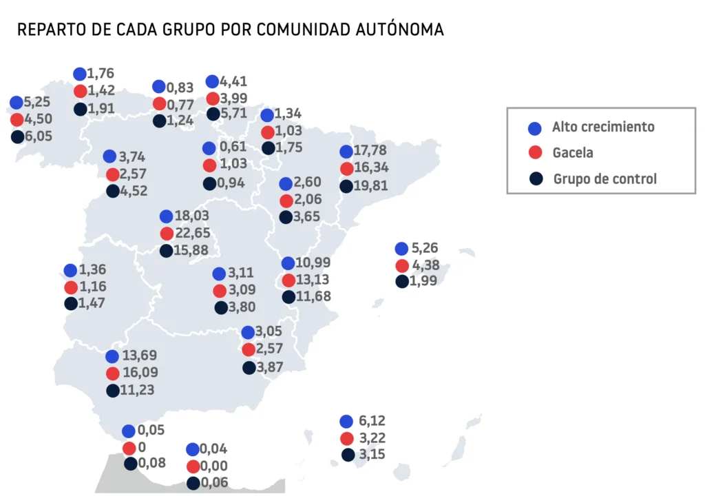 Grupos por CCAA Empresas Gacela 2026