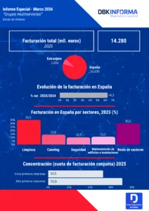 Infografía de Grupos Multiservicios