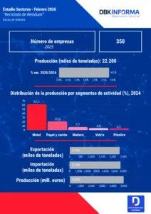 Inforgrafia de Reciclado de Residuos