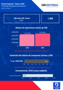 EL PARQUE DE ALARMAS