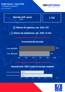 Inforgrafia del sector de transportes terrestres
