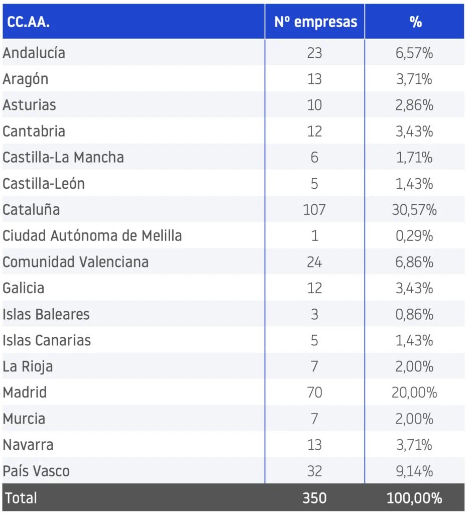 CCAA Empresas Centenarias 2026