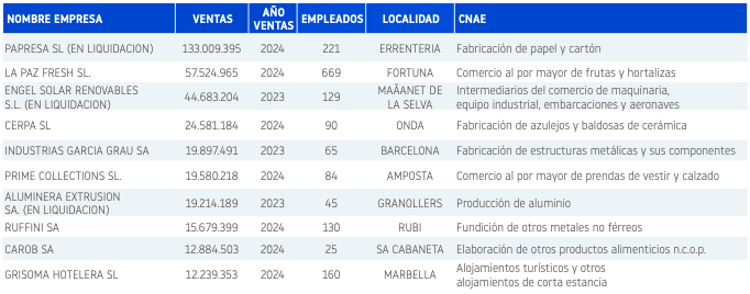 empresas concurso abril 2026