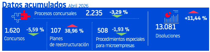 Datos-acumulados_abril