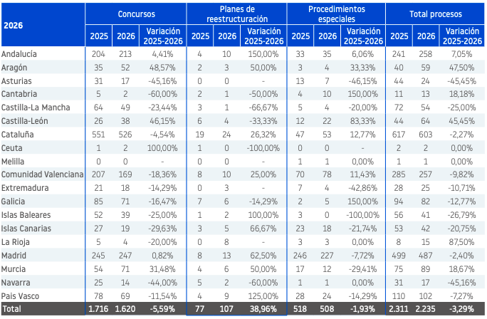 Datos-acumulados_procesos-concursales