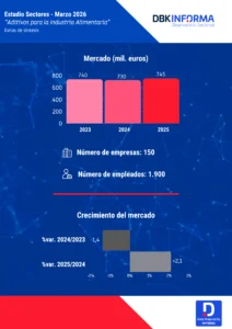 Infografia de Aditivos para la Industria Alimentaria