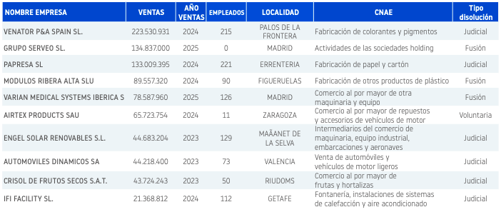 disoluciones