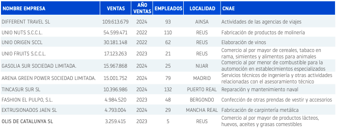 planes de reestructuración