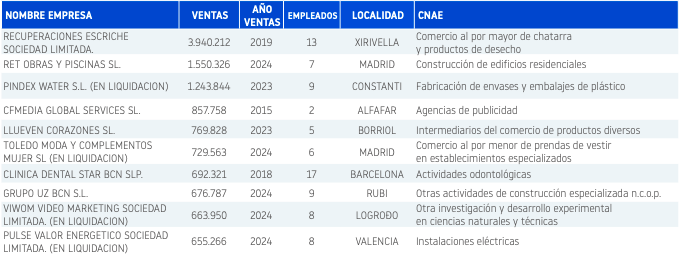 procedimientos especiales de microempresas