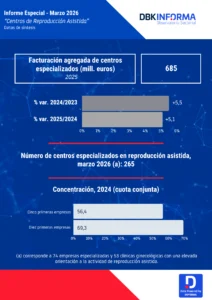Infografía de Centros de Reproducción asistida