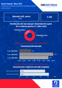 Infografia de Plantas de Tratamiento y Eliminación de Residuos Urbanos