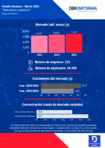 Infografia de Operadores Logísticos