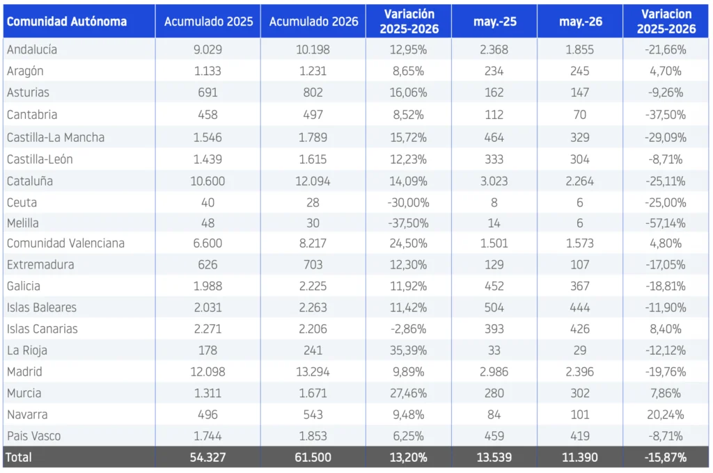 CCAA Demografía Mayo 26