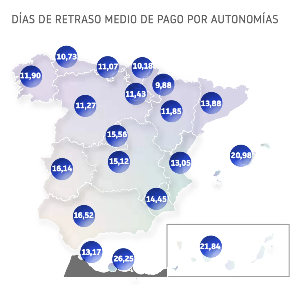 Dias de Retraso Medio por Autonomias