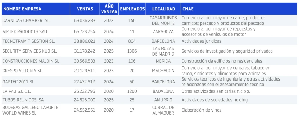 Concursos junio 2026