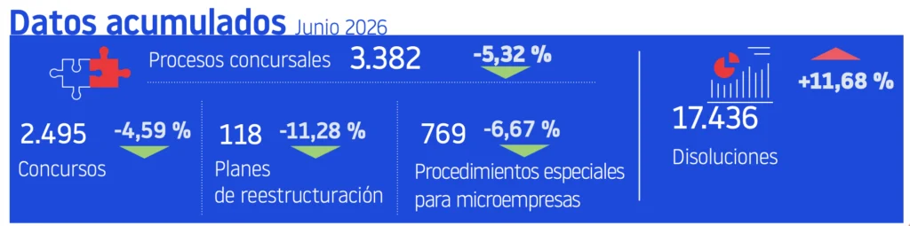 Datos acumulados