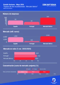 Infografía Equipos de Aire Acondicionado 2026