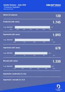 Infografía Conservas Vegetales