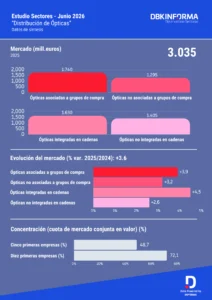 Infografía Distribución de Ópticas