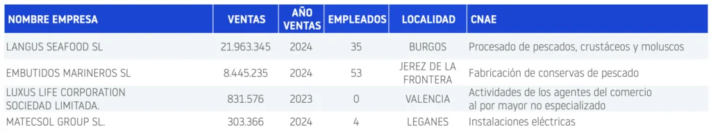 Planes de restructuración 2026