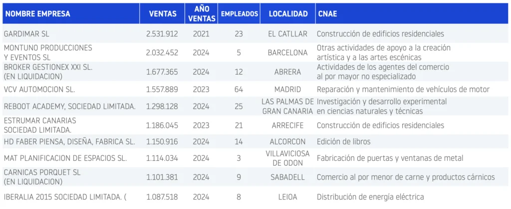Procedimientos especiales 2026