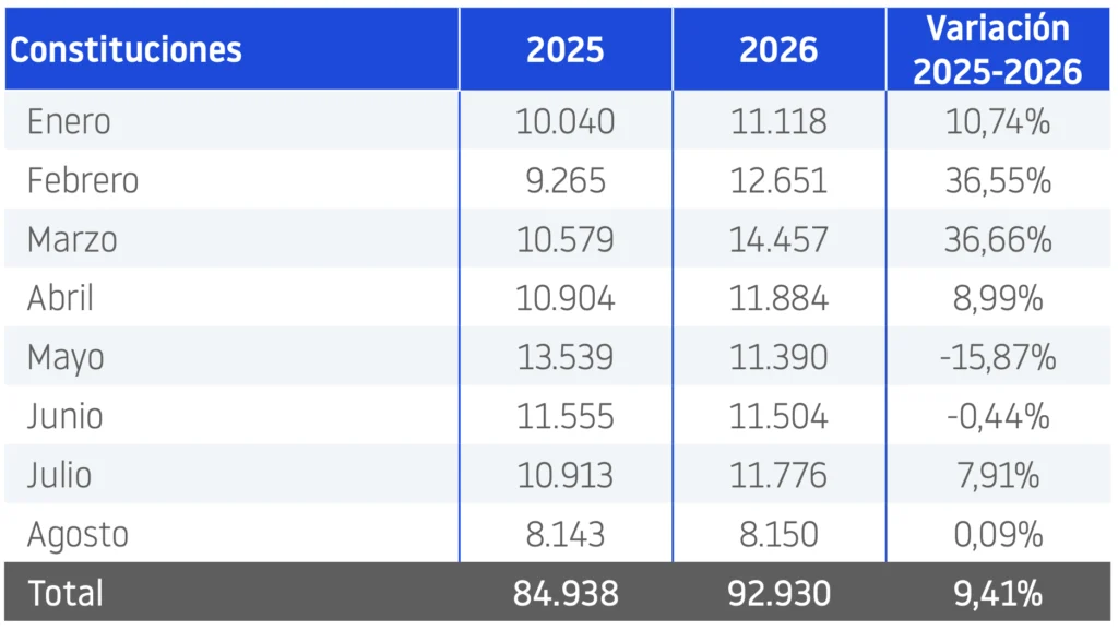 Constituciones agosto 2026