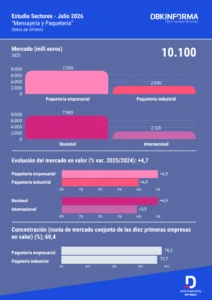 Infografía Mensajería y Paquetería