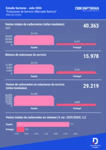 Infografía Estaciones de Servicio 