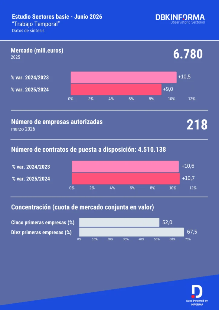 Infografía Trabajo Temporal