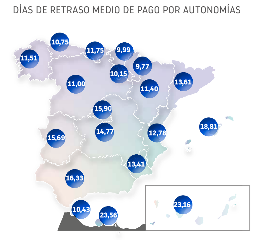 Días de Retraso Medio de Pago por Autonomías 4T 2026