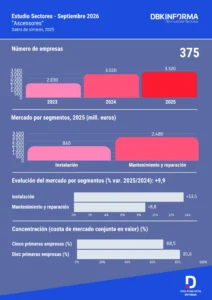 Infografía Ascensores 2026