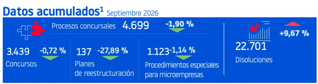 Datos acumulados septiembre 26