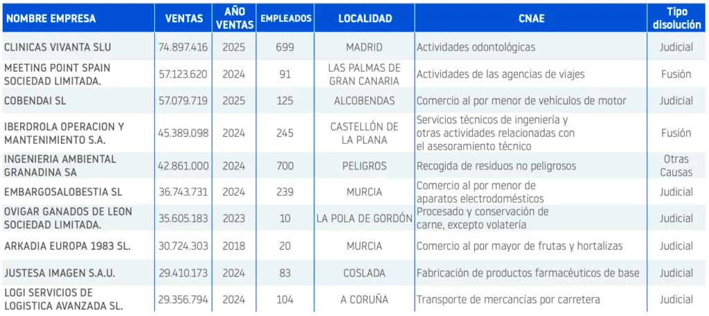 Disoluciones sep 26