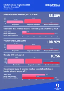 Infografía Energías Renovables