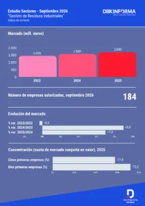 Infografía Gestión de Residuos Industriales