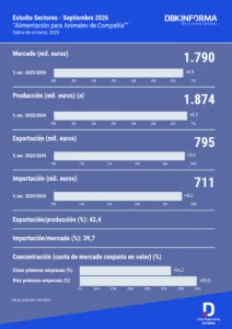Infografía Alimentación para Animales de Compañía