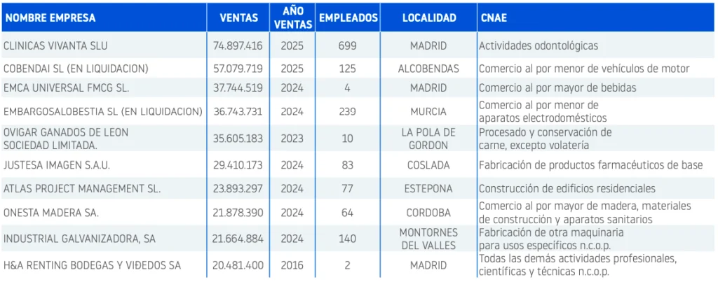 Empresas con más facturación septiembre 26