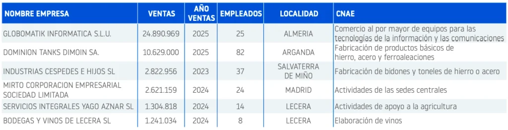 Planes de reestructuración sep 26