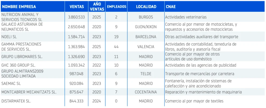 Procedimientos especiales sep 26